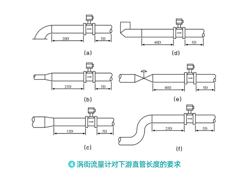 渦街流量計(jì)_27.jpg